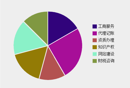 一站式服务，创业更方便